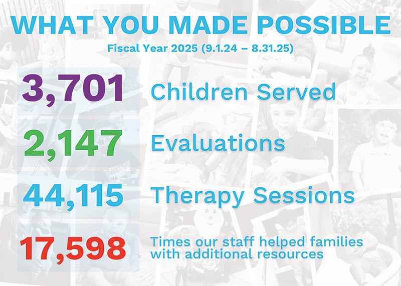 Impact Card Fy - The Warren Center