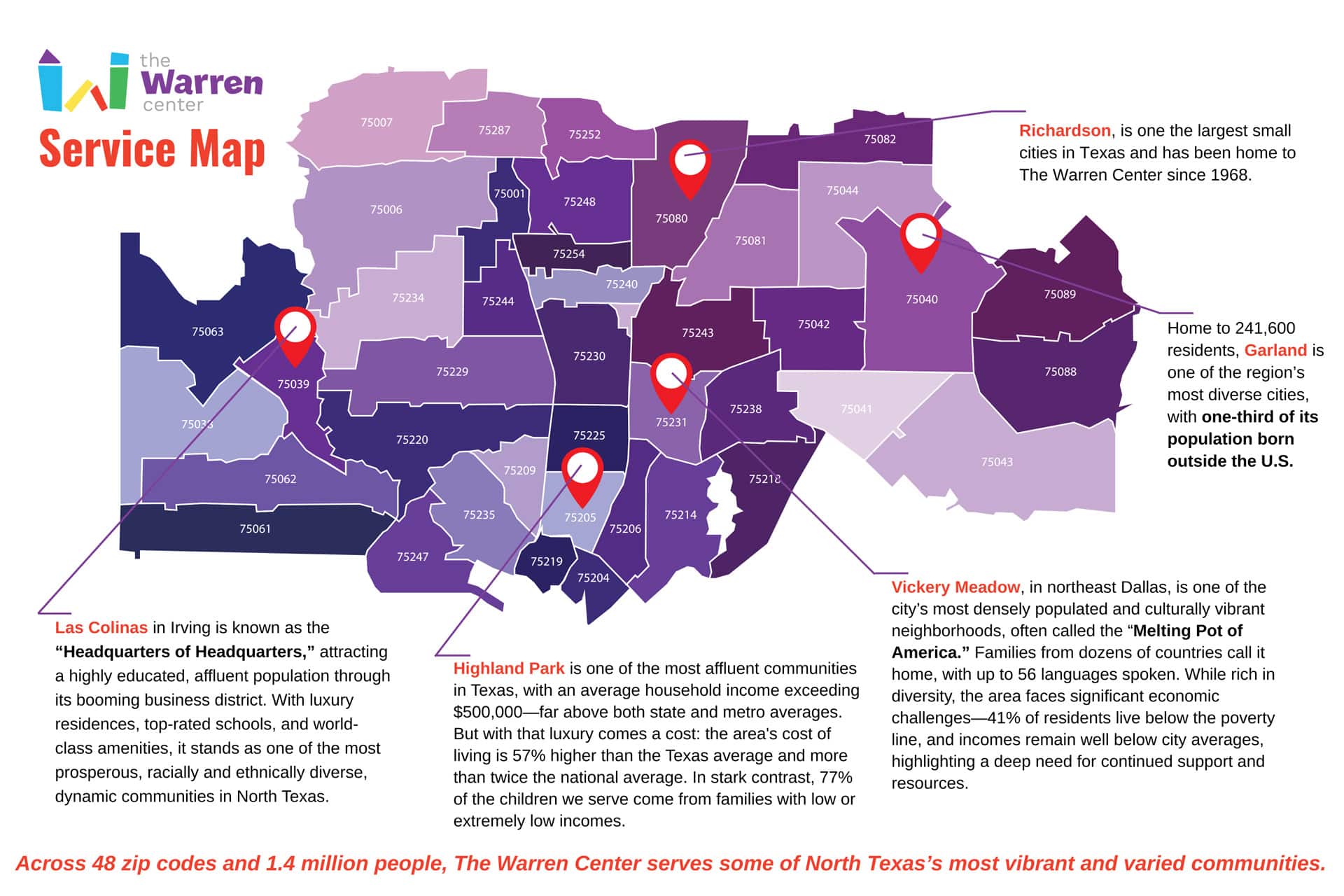Service Map Sign - The Warren Center